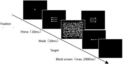 Unconsciously triggered cognitive conflict influences perceptual choice in active and sedentary individuals